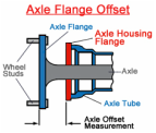 axle offset diagram